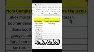 Excel: PROPER | Mete non yo pw&ograve;p otomatikman #excel #proper #exceltips #exceltutorial, #pliskonesans
