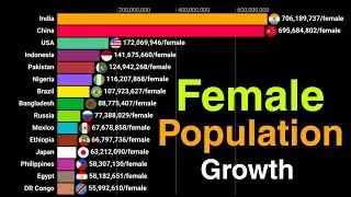 Most Female Populated Countries in the World (1950&ndash;2025) | Bar Chart Race | Data Visualization