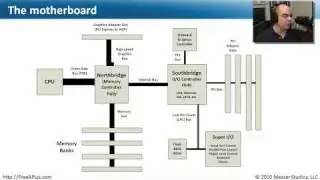 Chipsets - Part 1 of 2 - CompTIA A+ 220-701