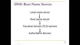 Program 12 : Domain Name Servers