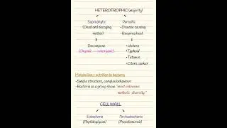Biological Classification Class-11 NEET short Notes VIKAS series #biology #neet #shorts