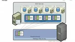 Deduplicated Storage for VMware