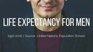 Global MEN life expectancy Animated Statistics | Bar chart race