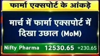 Nifty Pharma analysis | Stock analysis