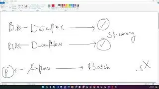 Google Cloud Composer: Workflow Orchestration Made Simple | Day 15 | DevCloud Pro