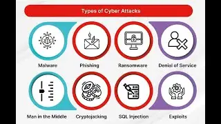 Types of Cybersecurity Attacks With Examples, Phishing scams and email fraud tactics