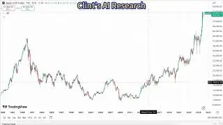 Japan🇯🇵 Stock Index(Nikkei 225) Analysis