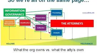 Part 2: The Role of Information Governance in Legal Hold and Preservation