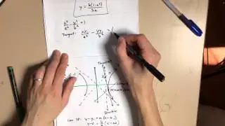 Hyperbola: Intersecting Asymptote, Directrix & Tangent Question