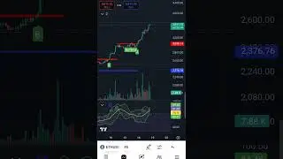 Do not enter long position in ETH right now.. #ethereum  #crypto #bitcoin