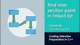Coding Interview Preparation : Linked List - Intersection point in Y shaped Linked List