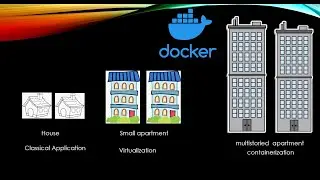 Docker Tutorial : Docker Overview -  Containerization boosts the Virtualization
