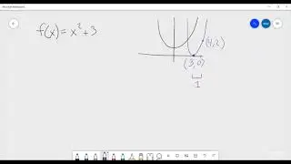 Function Transformations Examples - 