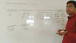 m sc  final Botany paper 8th plant Ecology introduction unit 1st