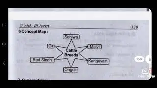 5th Science Our Environment Part 1 EM lesson plan jan 1st wk lesson plan 2021-2022