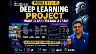 Module 11 of 15 | DEEP LEARNING PROJECT – IMAGE CLASSIFICATION & LSTMDescription