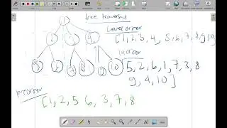 Binary Search Tree: Traversal (Level Order, In order, Pre Order, Post Order)