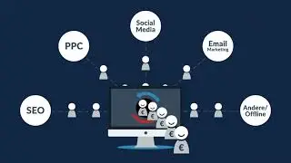 Was ist ein gutes Webdesign und worauf sollten Sie achten?
