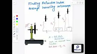 JEE NEET 2026 Revision || Travelling Microscope || Experimental Physics