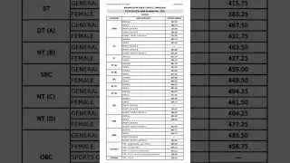 rajyaseva mains result 2024 राज्यसेवा मुख्य परीक्षा 2024 state service result.