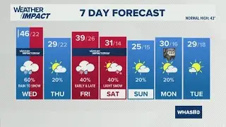 Rounds of arctic air ahead | Jan. 13, 2026 #WHAS11 11 p.m. weather