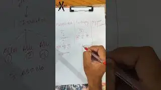 Multiple Allele, Pleiotropy and Polygenic Inheritance  | #neet #biology #genetics