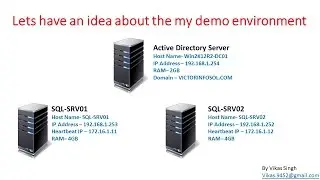 SQL Server 2012 Failover Cluster Installation & Configuration Step By Step