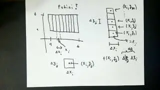 An informal justification for Fubini's Theorem