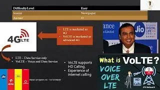 (Strategy) Science and Technology - Question Break-up and Analysis - UPSC CSE - Prelims 2020