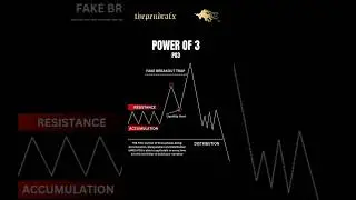 📊 POWER OF 3 #InstitutionalTrading#ThePendrafx #ForexNarrative #SMCTrader #BreakoutTrap#TradeSmart