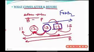 Maths Olympiad Exam | Class 1| Chapter 1- Back and Forth Counting