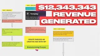 Моя лучшая платформа для метарекламы | Безграничные творческие идеи
