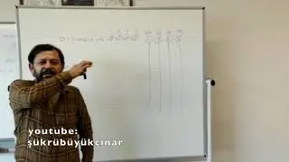 Keman eğitimi başlangıç 1
