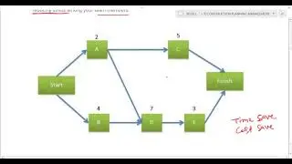PROJECT SCHEDULE NETWORK DIAGRAM, BENEFITS, TYPES (CONSTRUCTION PLANNING MANAGEMENT PART2)