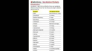 🦠 Infections & Their Incubation Periods Explained | Medical Students Must Watch 📚 #shortsfeed