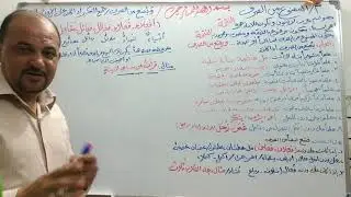 موضوع الممنوع من الصرف الجزء الثاني للصف الثاني متوسط مع حل التمارين
