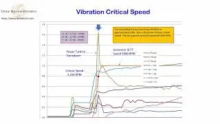 Critical Speeds Rev 01