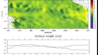 Animation of a simulation of equatorial Kelvin waves