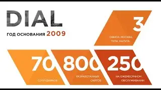 Dial - правильное digital агентство
