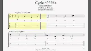 Cycle of fifths exercise for guitar