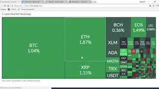 ICO BitScreener / Обзор 2018
