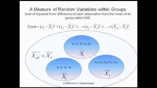 F distribution, Test of difference between the means of three normal populations