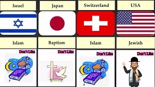 Different Country's Dislike Religions | Ban refused Religion | Inforu