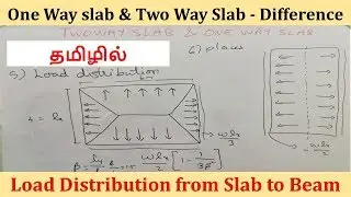Two way Slab & One way Slab - Difference | Load distribution from Slab to Beam in Tamil