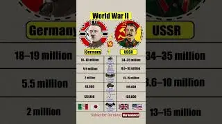 World War II: Germany vs USSR &ndash; War Power & Losses #ww2
