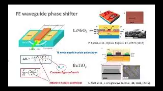 Alex Demkov, Univ. Texas Austin, Electro-Optic response in thin films of BaTiO3