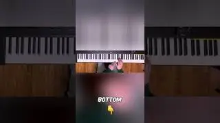 Master G Major Chord Inversions Easily!