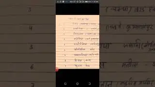 अखंड भारत (आर्यावर्त) से अलग हुए 15 देश व उनके नाम