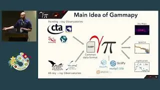 Axel Donath - Gammapy: a Python Package for Gamma-Ray Astronomy Version v1.0