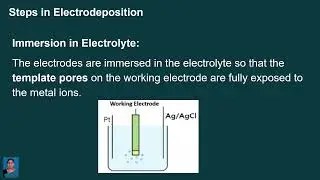 Electrodeposition Method: Detailed Explanation for Nanomaterial Synthesis